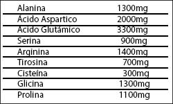 Amminoacidi Non Essenziali Amminoacidi Non Essenziali