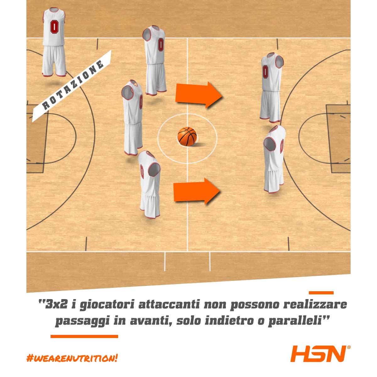 Esercizio 2 Allenamento Ala Piccola Esercizio 2 Allenamento Ala Piccola