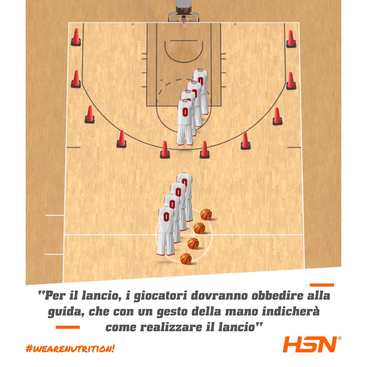 Esercizio 3 Allenamento Ala Piccola Esercizio 3 Allenamento Ala Piccola
