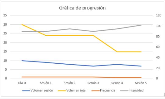 Grafico Taper Powerlifting