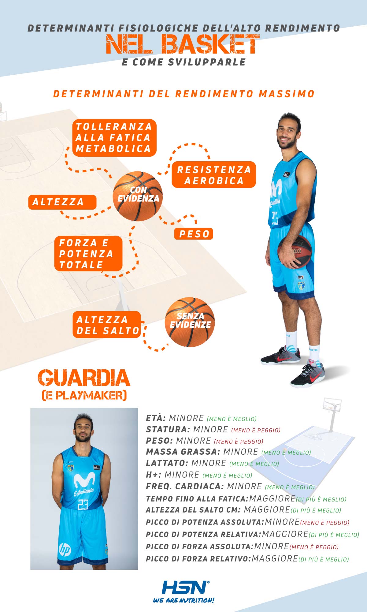 Info Guida Allenamento per Guardie Tiratrici Info Guida Allenamento per Guardie Tiratrici