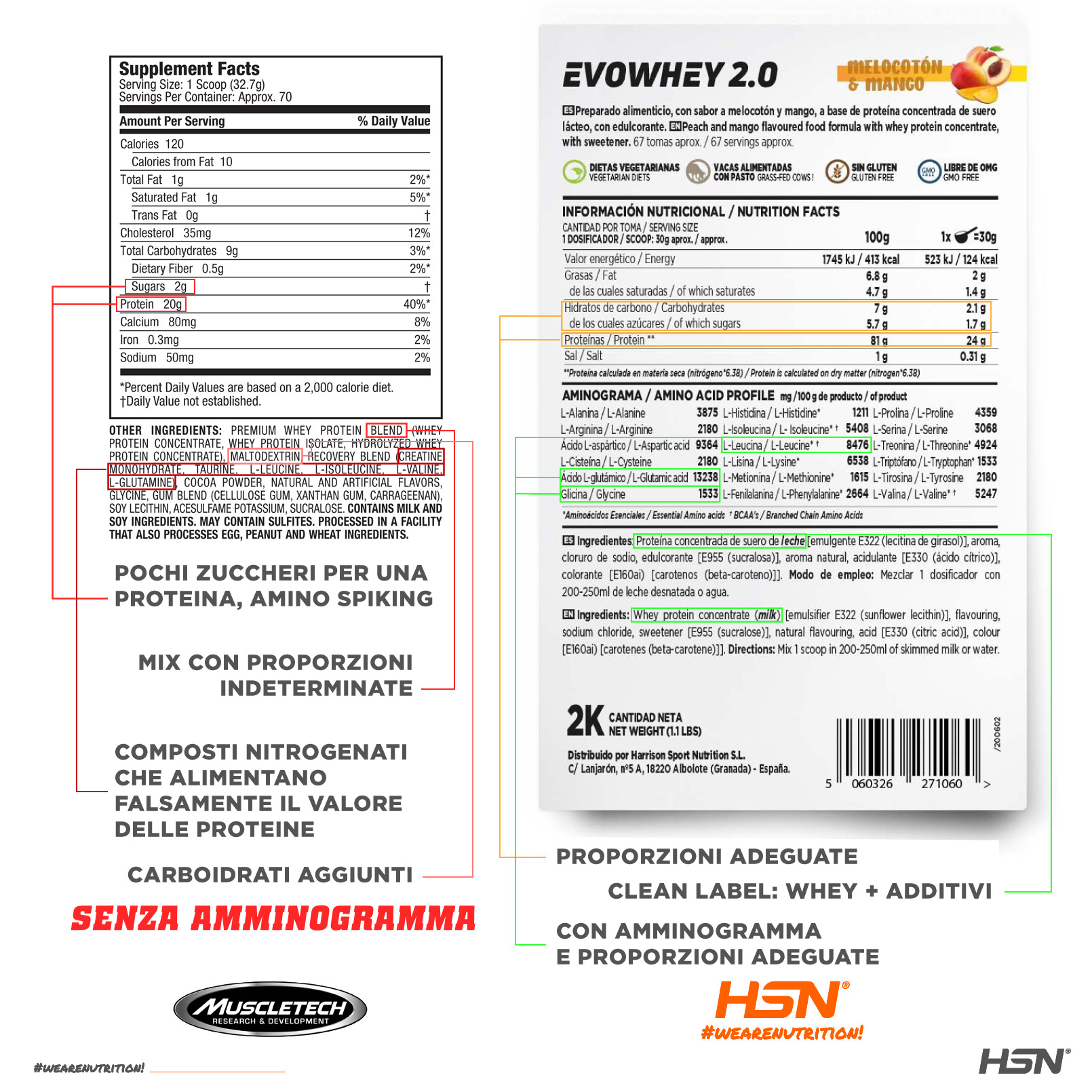 Amino Spiking HSN
