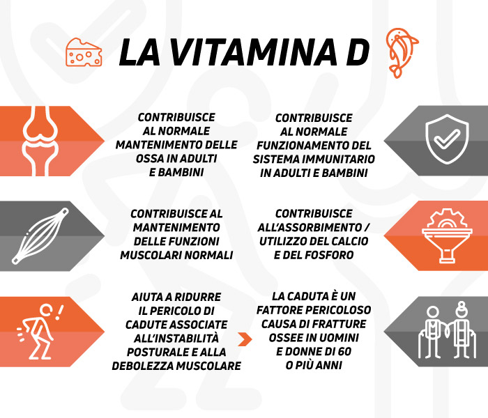 Come prendere la vitamina D - HSN Come prendere la vitamina D - HSN