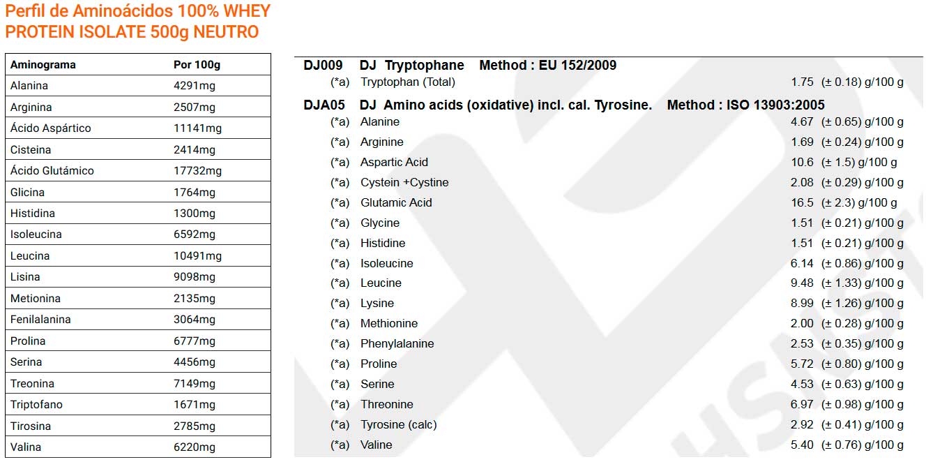 Aminogramma comparativo