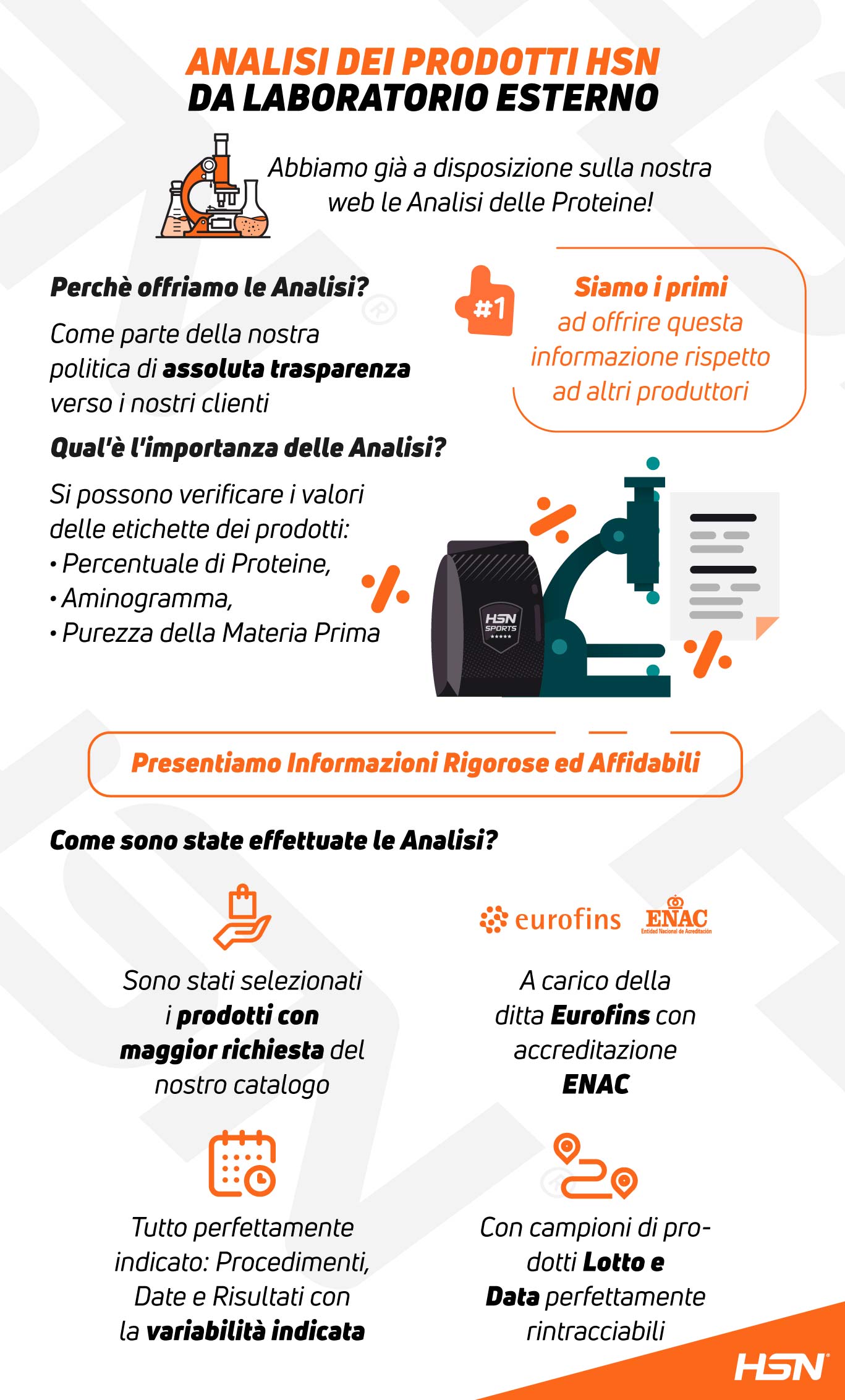 Analisi Esterne HSN