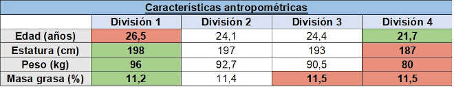 Caratteristiche antropometriche Caratteristiche antropometriche