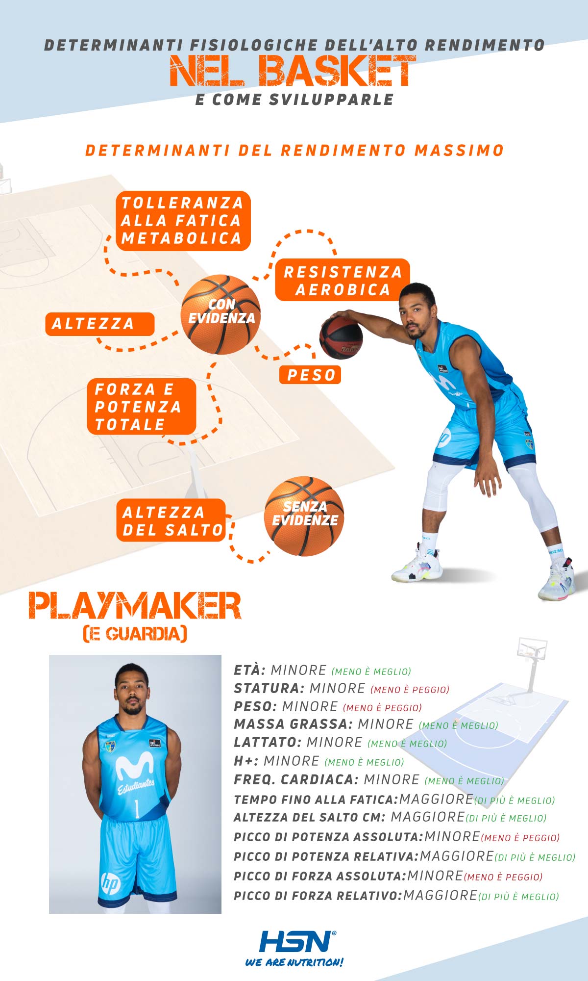 Infografia Determinanti Fisiologici nel Basket Infografia Determinanti Fisiologici nel Basket