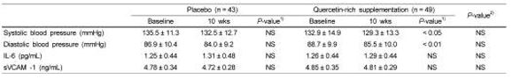 Figura 4 Figura 4