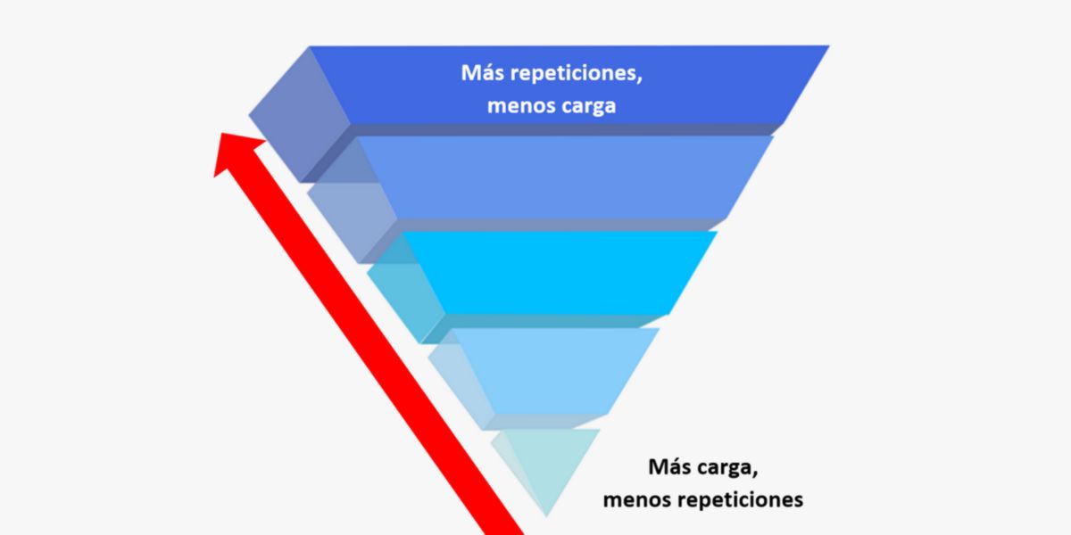 Sistema piramidale decrescente Sistema piramidale decrescente