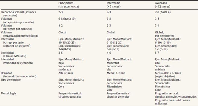 Tabella 10 Tabella 10