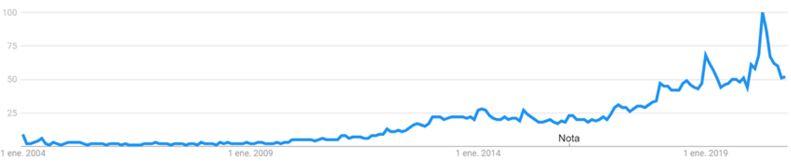 Trending Topic della farina di mandorle Trending Topic della farina di mandorle