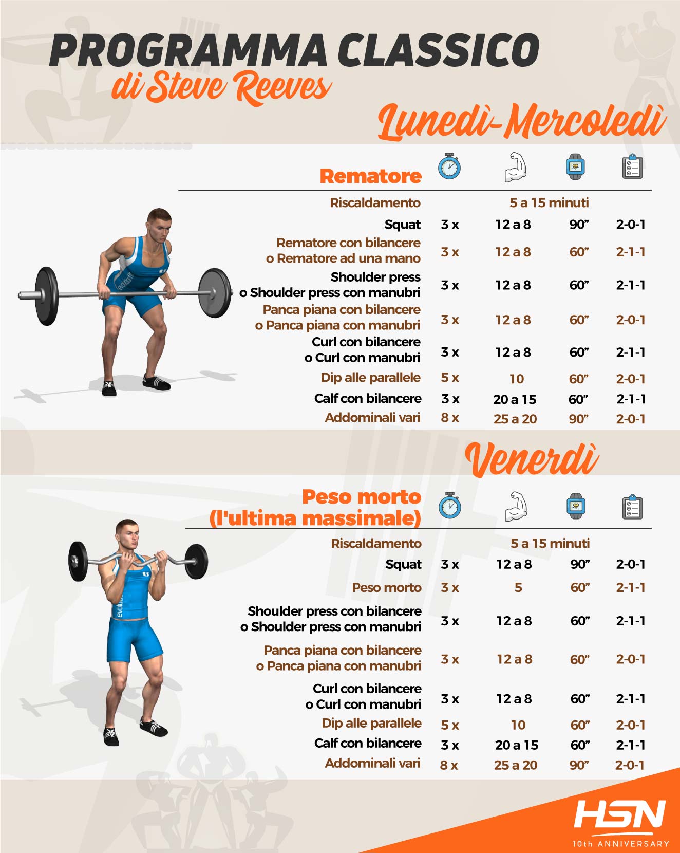 Routine Full Body - Esempi di quelle Migliori - HSN Blog