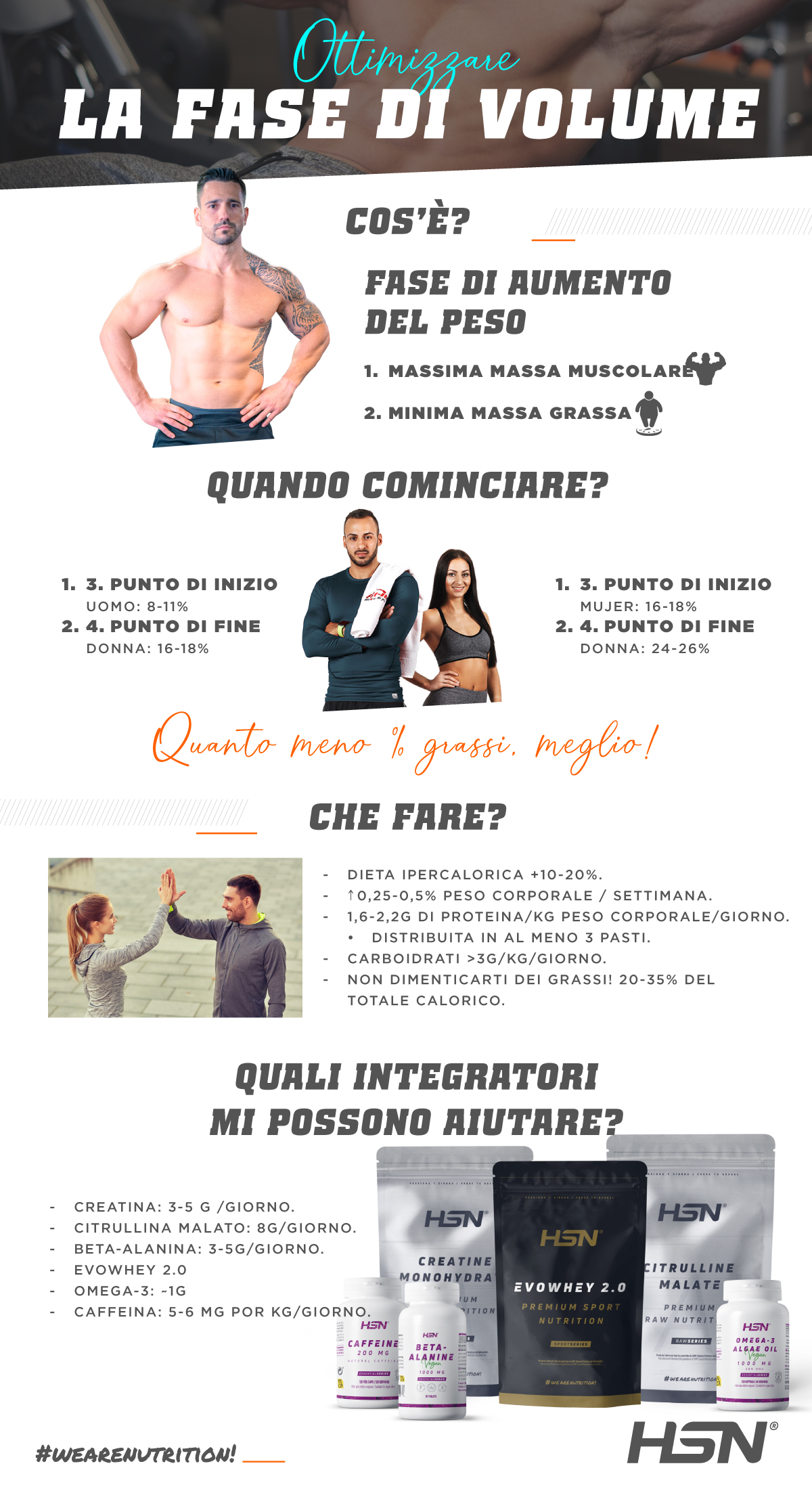 Tappa del volume Tappa del volume