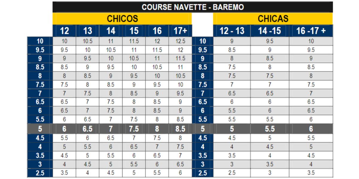 Tabella Test Navetta