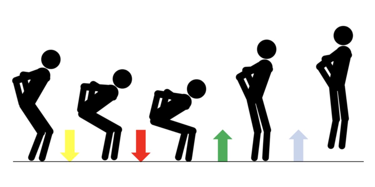 Rappresentazione Salto Verticale Rappresentazione Salto Verticale
