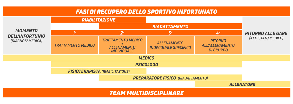 Tabella di propriocezione Tabella di propriocezione