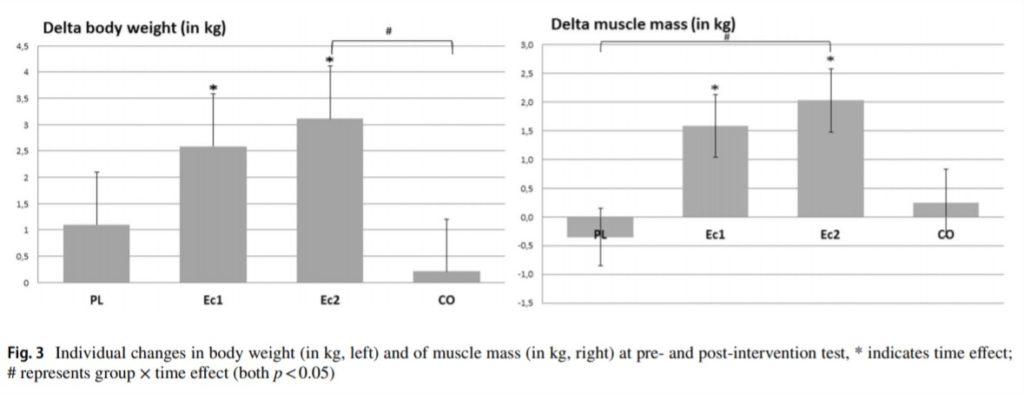 Cambiamenti nella composizione corporea beta ecdisterone Cambiamenti nella composizione corporea beta ecdisterone