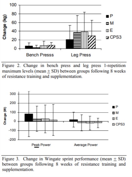 Tabella di Prestazioni Tabella di Prestazioni