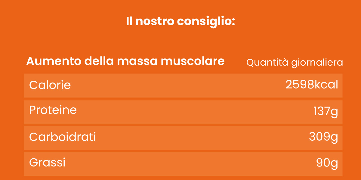 Calcolatrice di nutrizione Calcolatrice di nutrizione