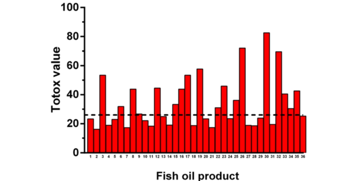 Valore Totox Omega 3
