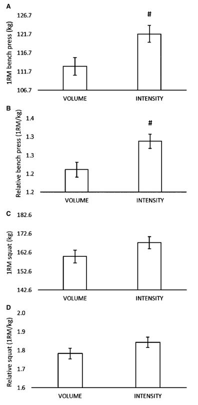 Cambiamenti volume e intensità Cambiamenti volume e intensità