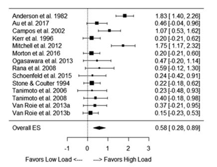 Diagramma ad albero Diagramma ad albero