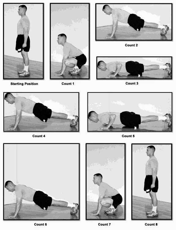 Variazioni di burpee Variazioni di burpee