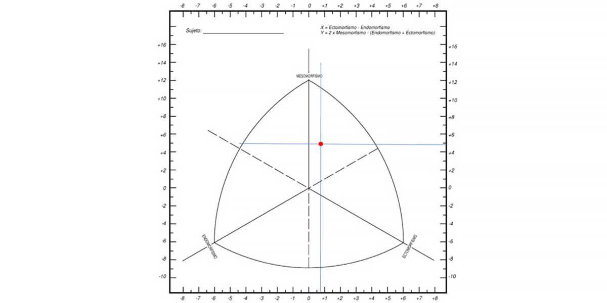 Presunta pratica Somatocarta Presunta pratica Somatocarta