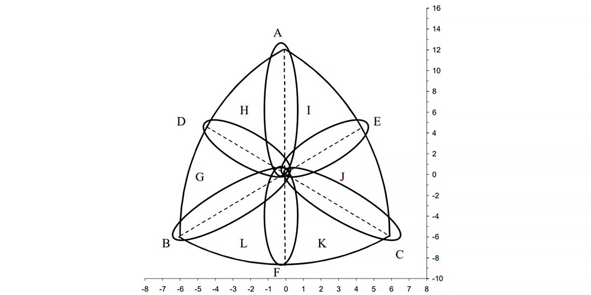 Distribuzione dei tipi di corpo nella somatocarta Distribuzione dei tipi di corpo nella somatocarta