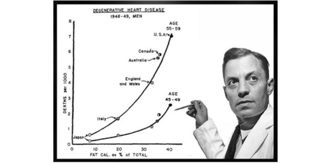 Studio sul colesterolo