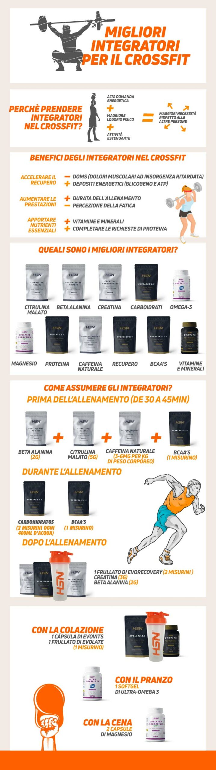 Migliori integratori per il crossfit