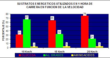 grafico-energetico-substrati