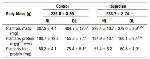 Cambiamenti nella massa muscolare
