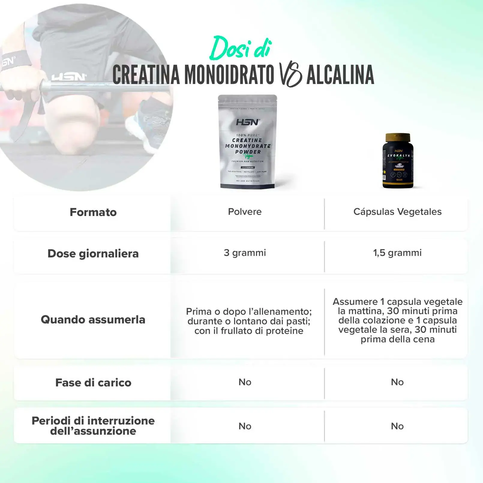 Dosi di creatina monoidrato vs alcalina