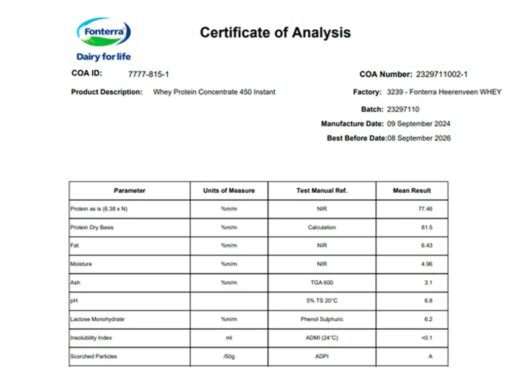 Analysis Certificate