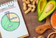 La dieta chetogenica funziona?