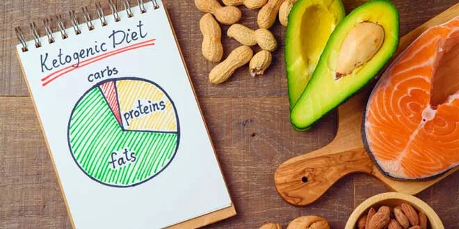 La dieta chetogenica funziona?