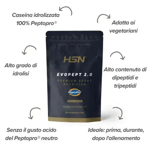 Integratori di PeptoPro® al miglior prezzo Integratori di PeptoPro® al miglior prezzo
