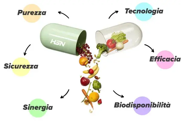Perch&eacute; comprare nutricosmetica naturale da HSNstore?