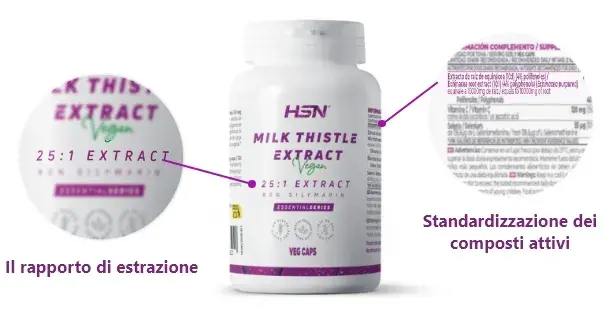 Dove comprare estratti di piante