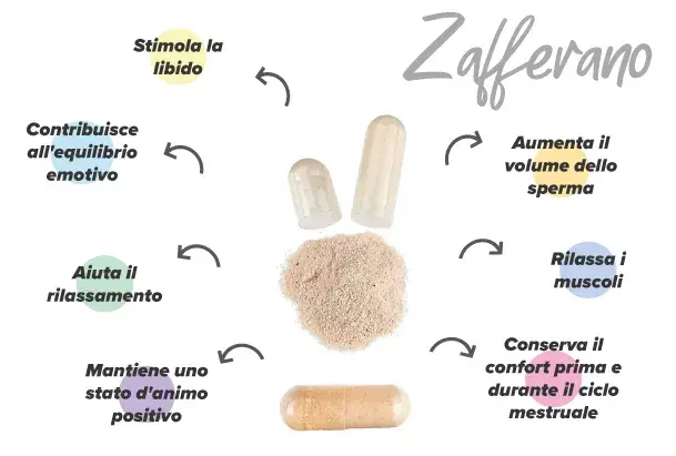 Propriet&aacute; zafferano