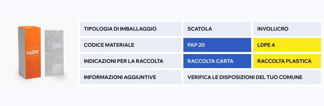 scatola-e-involucro